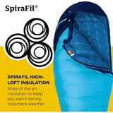 Trestles 15 DAM Sovsäck